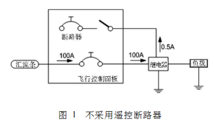 韋克威高可靠電子元器件
