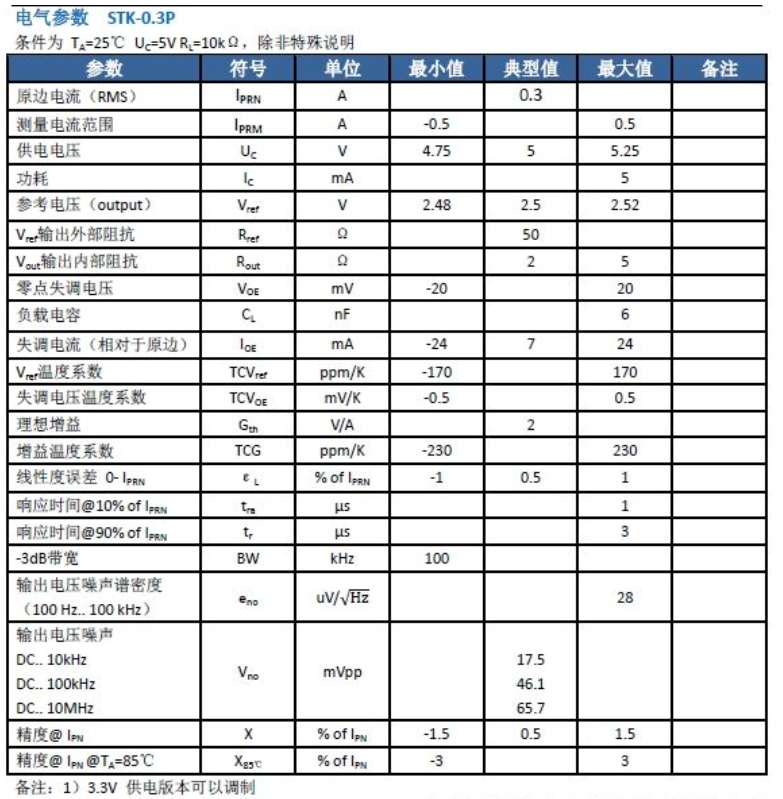 毫安電流傳感器參數(shù)