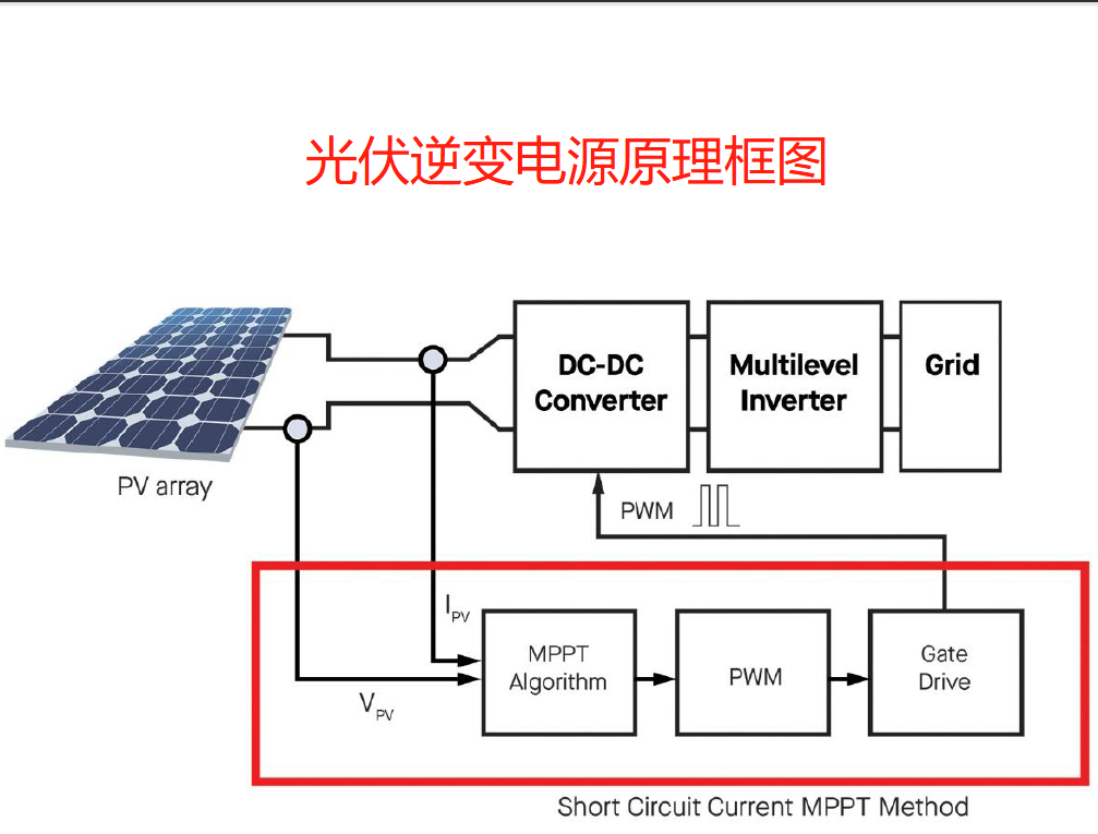 光伏逆變電源原理圖
