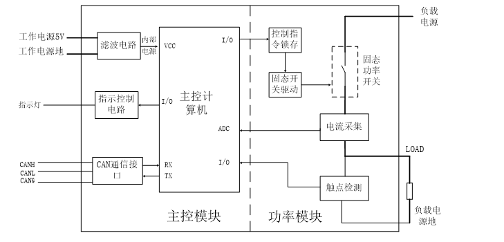 SSPC-固態(tài)功率控制器-拓撲圖