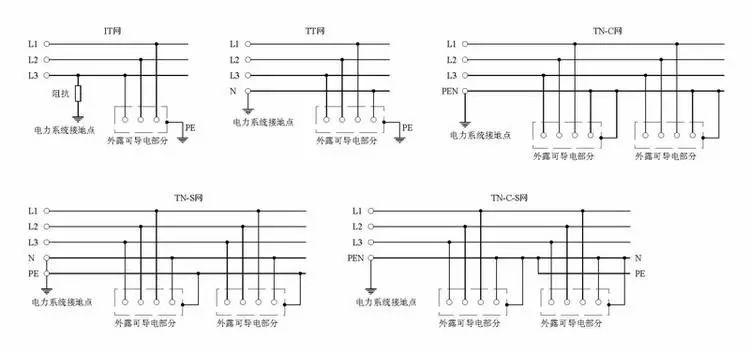 低壓配電系統的區別
