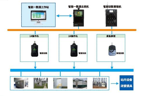 配電系統有哪些功能