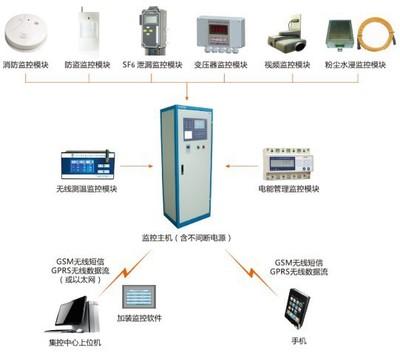 韋克威高可靠電子元器件