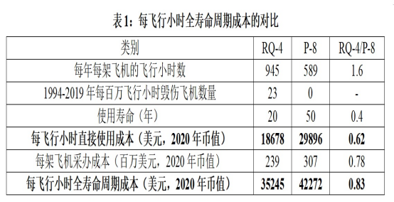 韋克威高可靠電子元器件