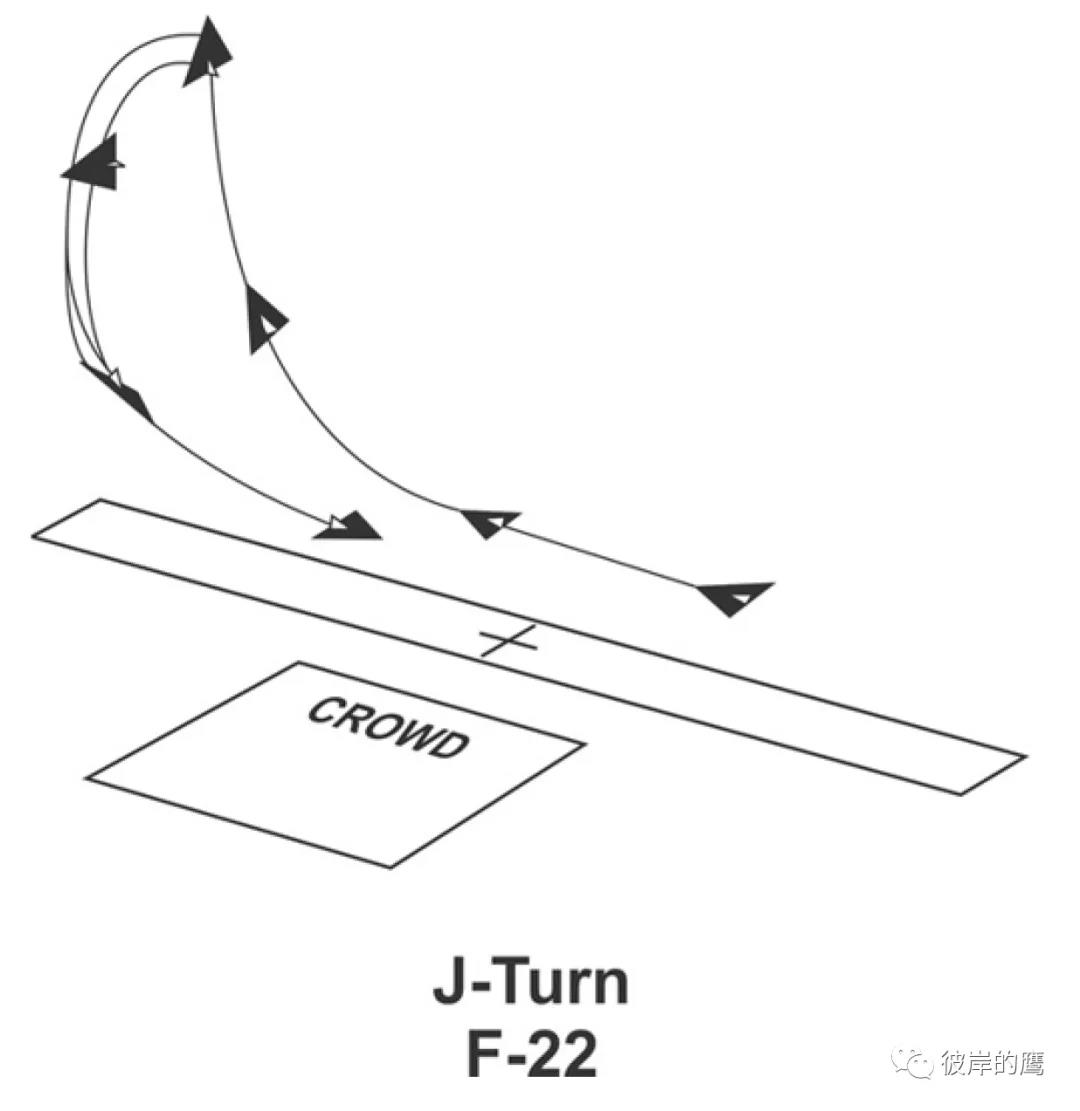 F-22 J-Turn Reposition J型轉(zhuǎn)彎（Herbst 機(jī)動）