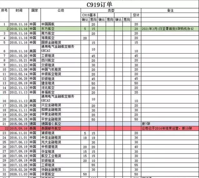 韋克威高可靠電子元器件