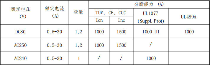 韋克威高可靠電子元器件