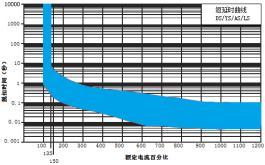 韋克威高可靠電子元器件