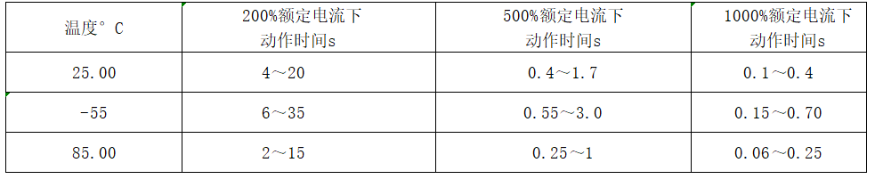 韋克威高可靠電子元器件