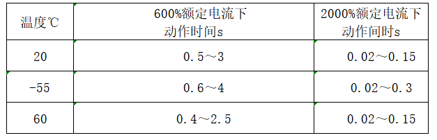 韋克威高可靠電子元器件
