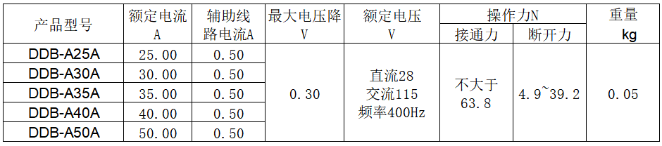 韋克威高可靠電子元器件