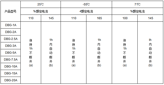韋克威高可靠電子元器件