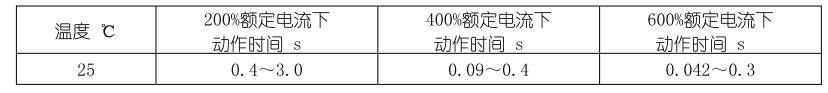 韋克威高可靠電子元器件