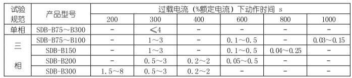 韋克威高可靠電子元器件