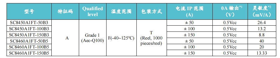 韋克威高可靠電子元器件