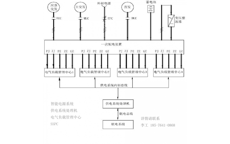 機載SSPC 機載RCCB 車載SSPC 艦載SSPC