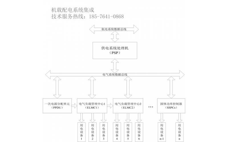 機(jī)載SSPC 大型機(jī)載配電 智能配電系統(tǒng) 負(fù)載管理系統(tǒng) 固態(tài)功率控制器 固體繼電器