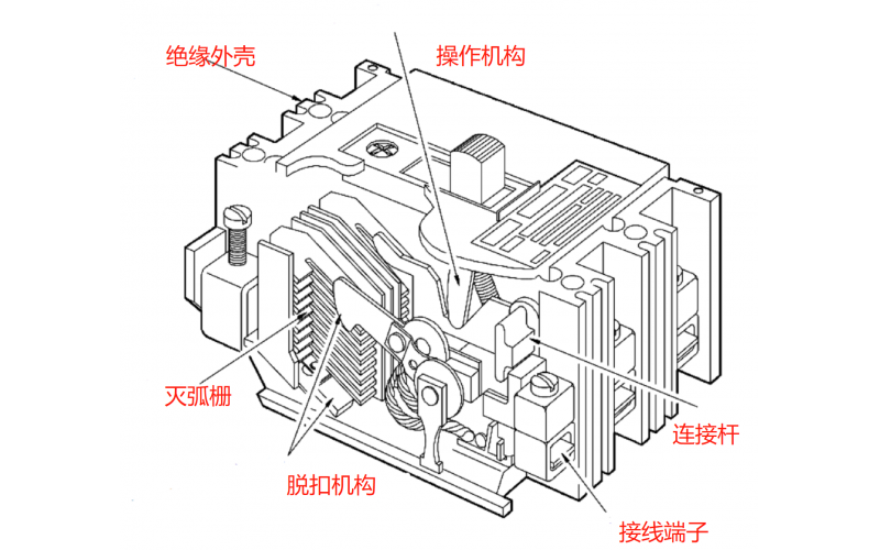 斷路器作用-韋克威-精準保護快至1us