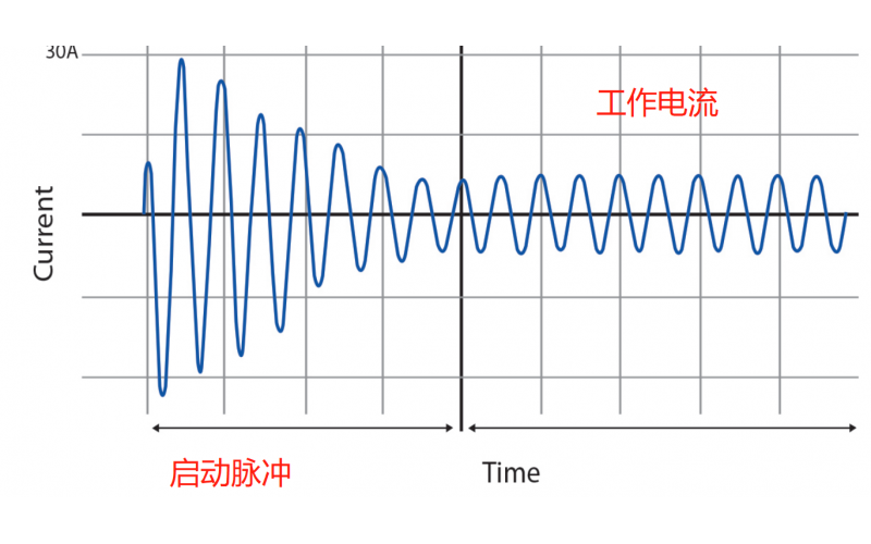 實例分析斷路器曲線選擇-韋克威-專業(yè)FAE指導(dǎo),更快保護