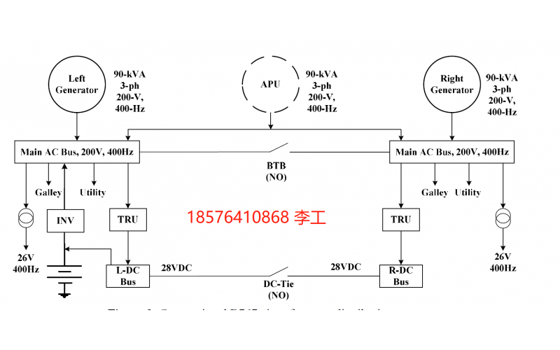 傳統飛機配電系統-接觸器-斷路器-[韋克威]