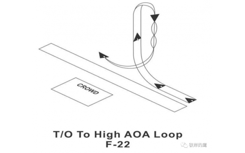 F-22 Maximum Power Takeoff to High AOA Loop 最大推力起飛接大迎角筋斗