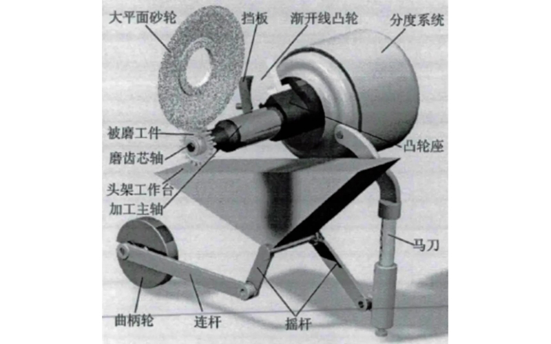 中國超精密齒輪技術的“進化”